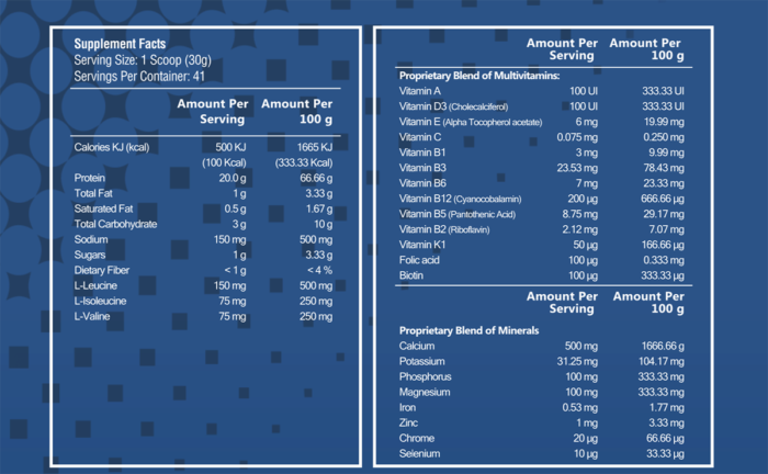 GO Energizing protein Info